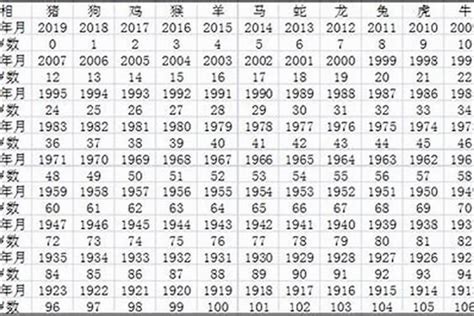 2006年几岁2023|2006年今年多大 2006年出生现在几岁 零六年到2024年多大了